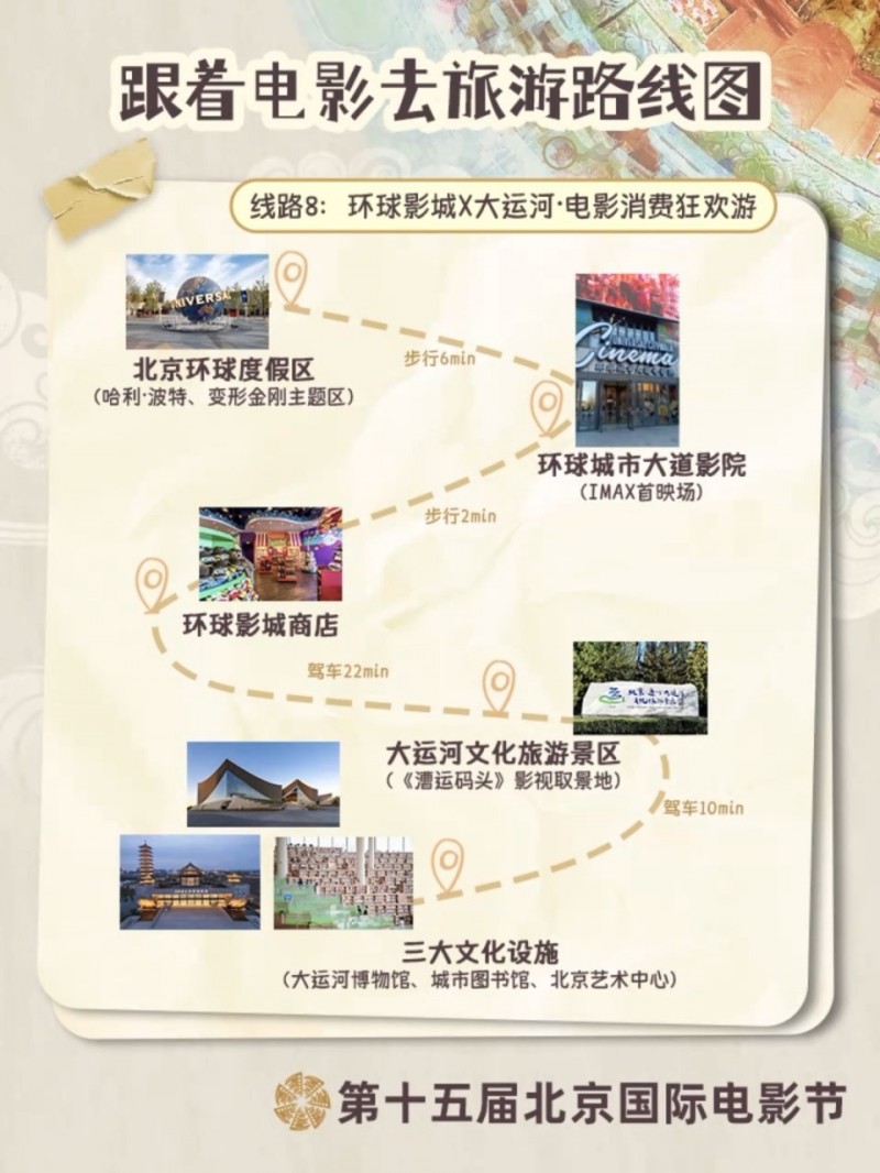 跟着电影游北京！12条宝藏路线解锁不一样的Citywalk