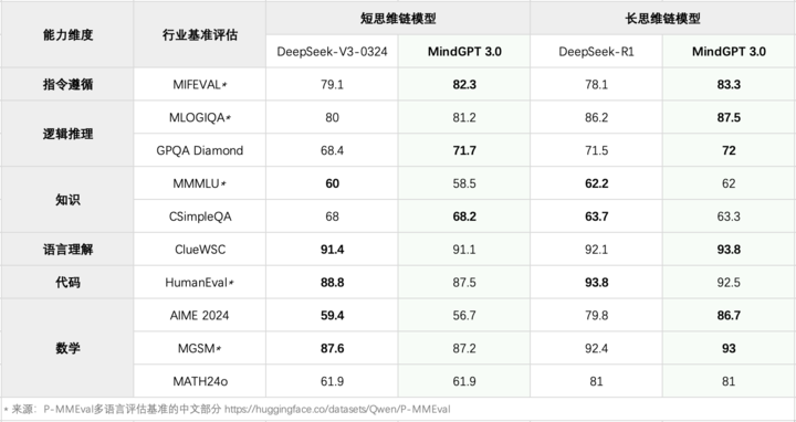 早报｜黄仁勋：希望继续与中国合作/豆包 1.5 深度思考模型发布/小米回应博主质疑：车辆已安排过生产，未提车已构成违约