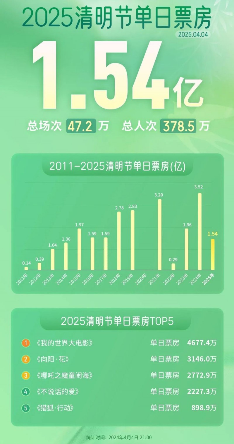 7点出发丨200平米“纸别墅”售价1.5万！又见豪华殡葬品？官方回应→
