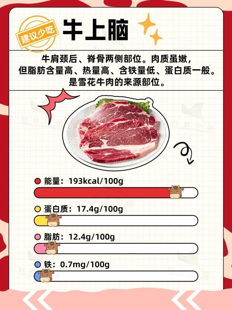 干饭人必看！牛这几个部位，宁愿扔了也别吃！