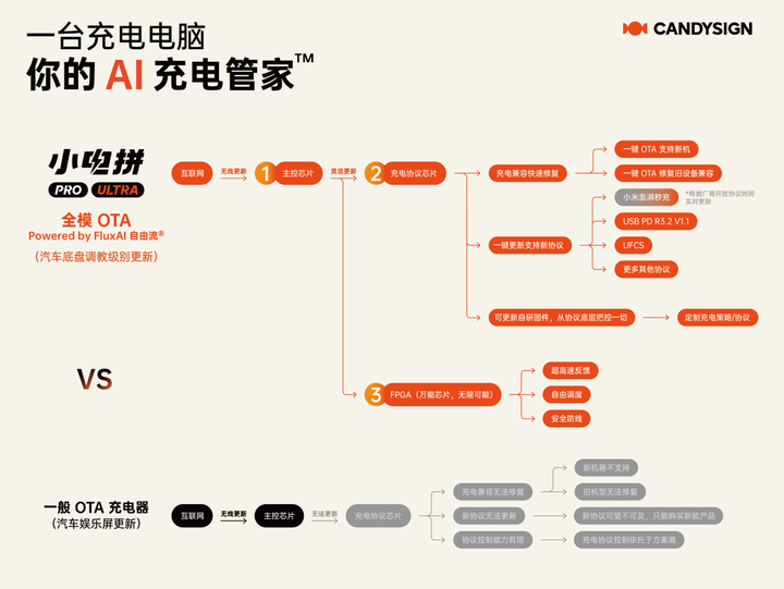 制糖工厂推出小电拼 Core，玲珑其表，硬核其中，重塑新世代数字生活电能体验