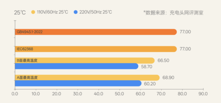 制糖工厂推出小电拼 Core，玲珑其表，硬核其中，重塑新世代数字生活电能体验