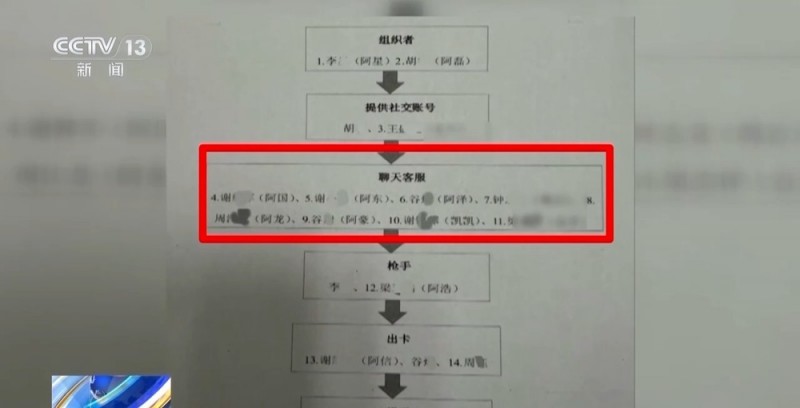 法治在线丨假网友、真敲诈！警方揭秘跨境“裸聊”犯罪套路