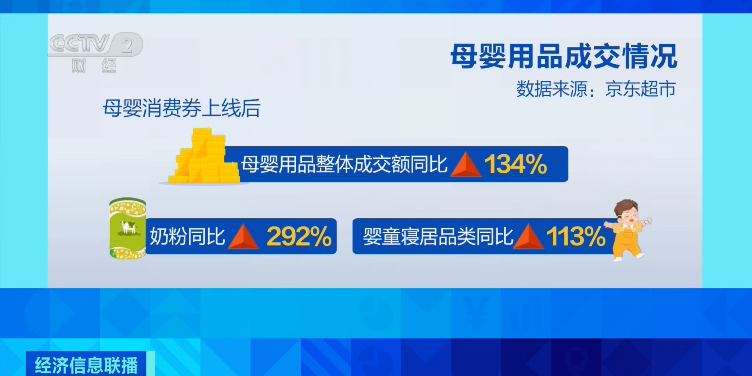 好消息！补贴来了！每月可省近千元！