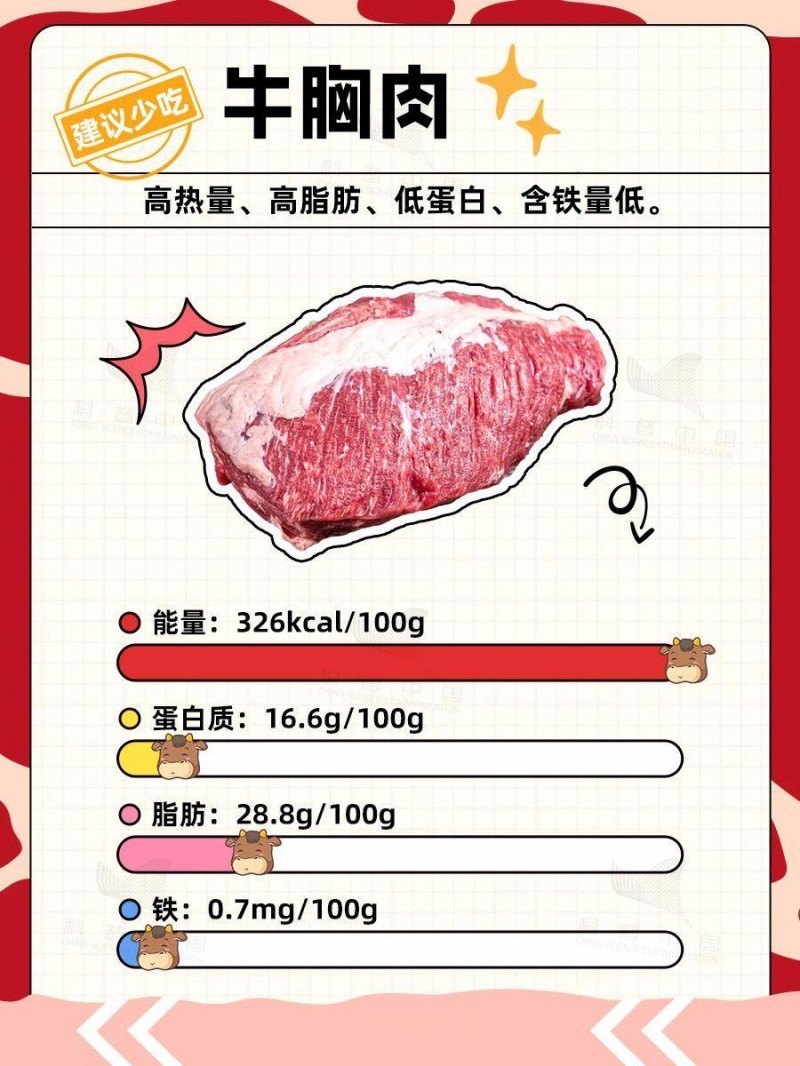 干饭人必看！牛这几个部位，宁愿扔了也别吃！
