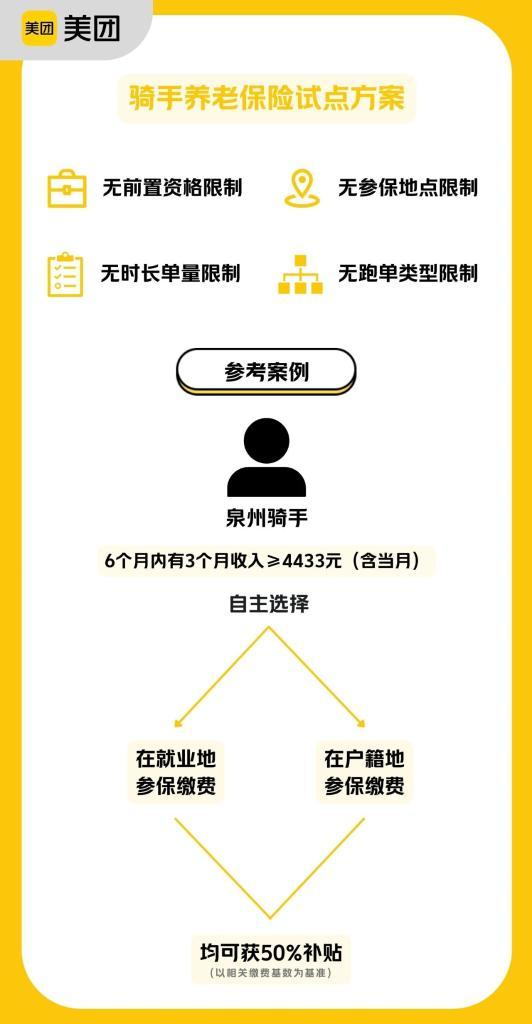 财经聚焦丨平台企业支持骑手缴纳社保，将带来哪些影响？