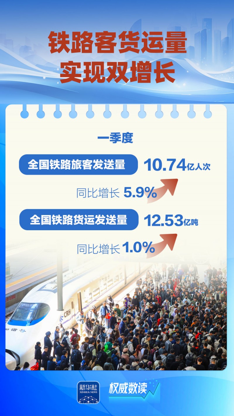 权威数读｜这几组数据，折射“流动中国”蓬勃活力
