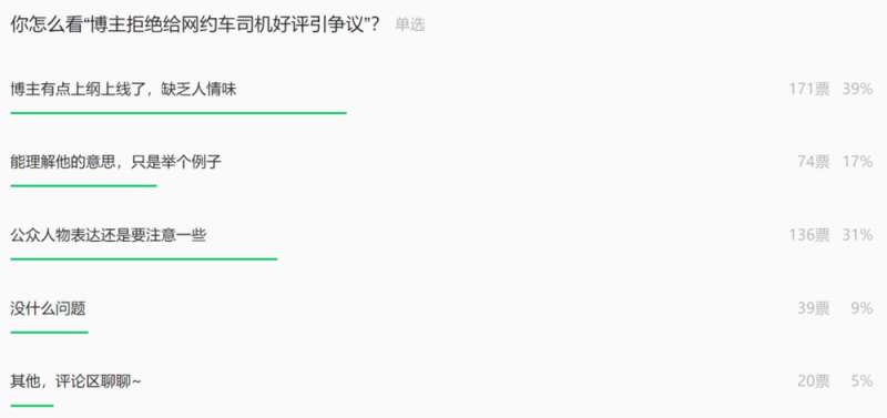 看丹观察蚝瓮学的“好评争议”，到底是“拒绝讨好”还是“少了共情”？
