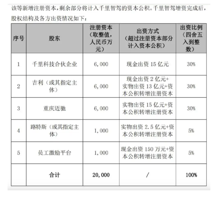 中国AI智驾联盟风云再起，不只有引望