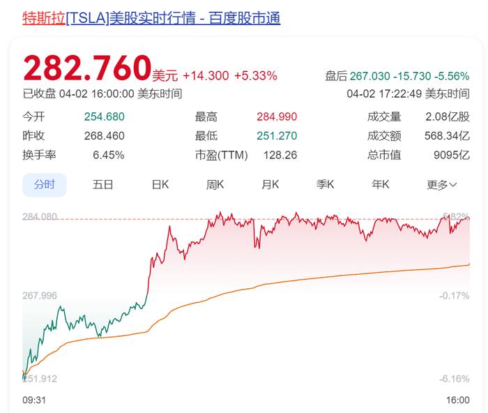 特朗普宣布国家紧急状态，全面征关税：欧盟20%，日本24%，印度26%，越南46%！美元跳水，美股期货全线大跌，多方表态