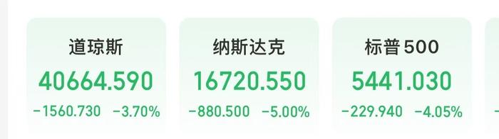 美股深夜巨震，纳指大跌5%！苹果重挫超9%，市值蒸发超2万亿元！
