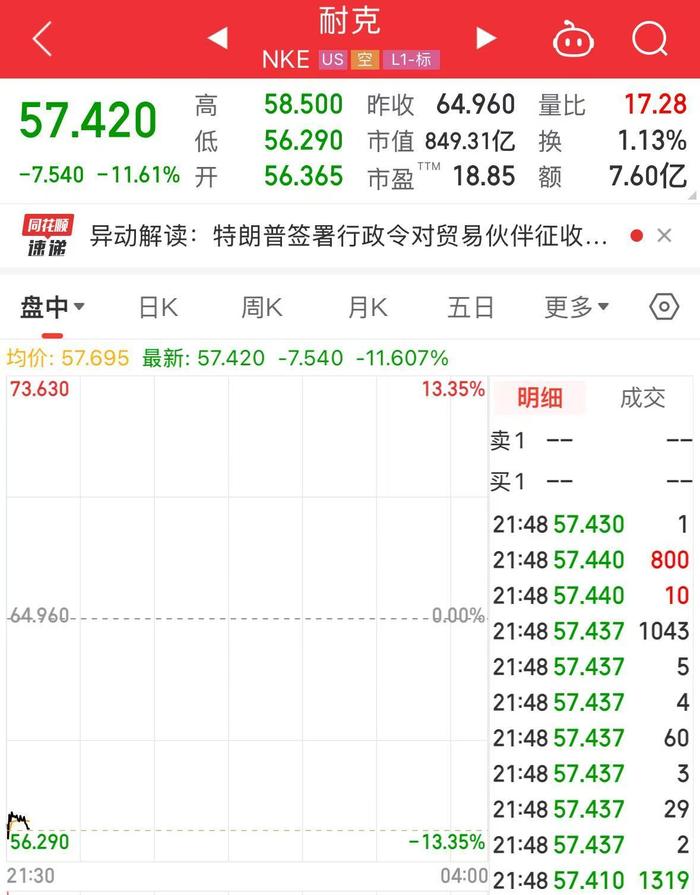 美股深夜巨震，纳指大跌5%！苹果重挫超9%，市值蒸发超2万亿元！