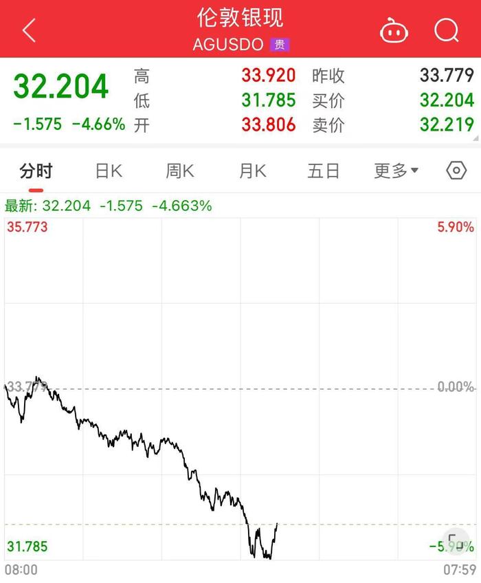 美股深夜巨震，纳指大跌5%！苹果重挫超9%，市值蒸发超2万亿元！