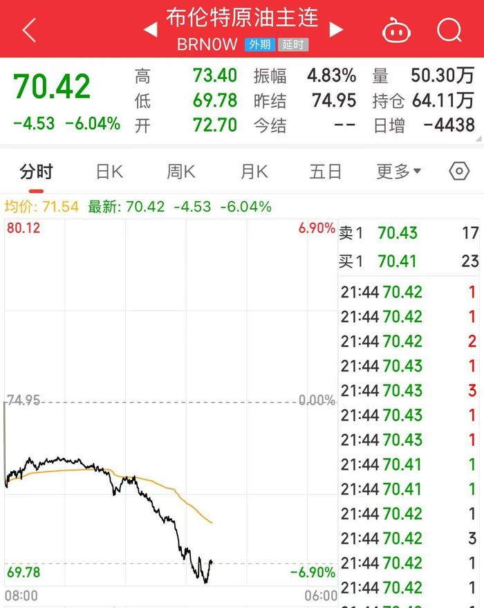 美股深夜巨震，纳指大跌5%！苹果重挫超9%，市值蒸发超2万亿元！