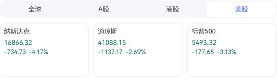 特朗普关税战惹众怒，美股大跌，苹果市值盘中蒸发超2500亿美元