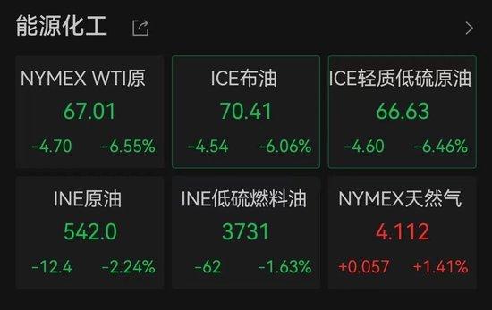 特朗普关税战惹众怒，美股大跌，苹果市值盘中蒸发超2500亿美元