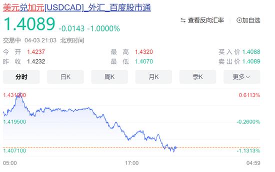 特朗普关税战惹众怒，美股大跌，苹果市值盘中蒸发超2500亿美元