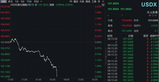 特朗普关税战惹众怒，美股大跌，苹果市值盘中蒸发超2500亿美元