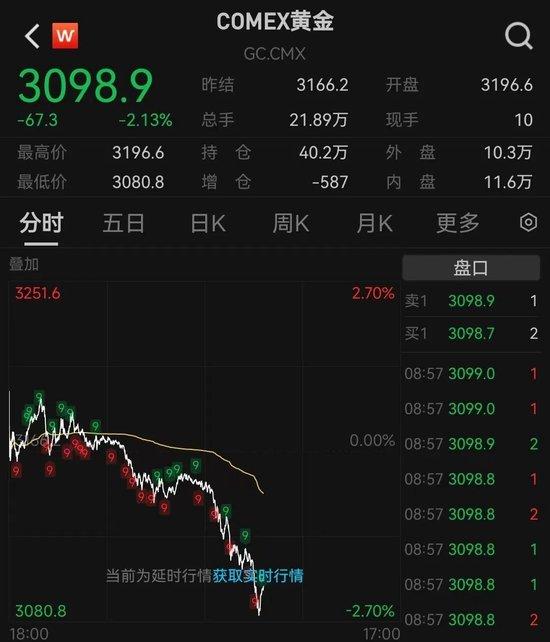 特朗普关税战惹众怒，美股大跌，苹果市值盘中蒸发超2500亿美元