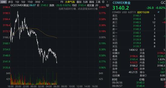 特朗普关税战惹众怒，美股大跌，苹果市值盘中蒸发超2500亿美元