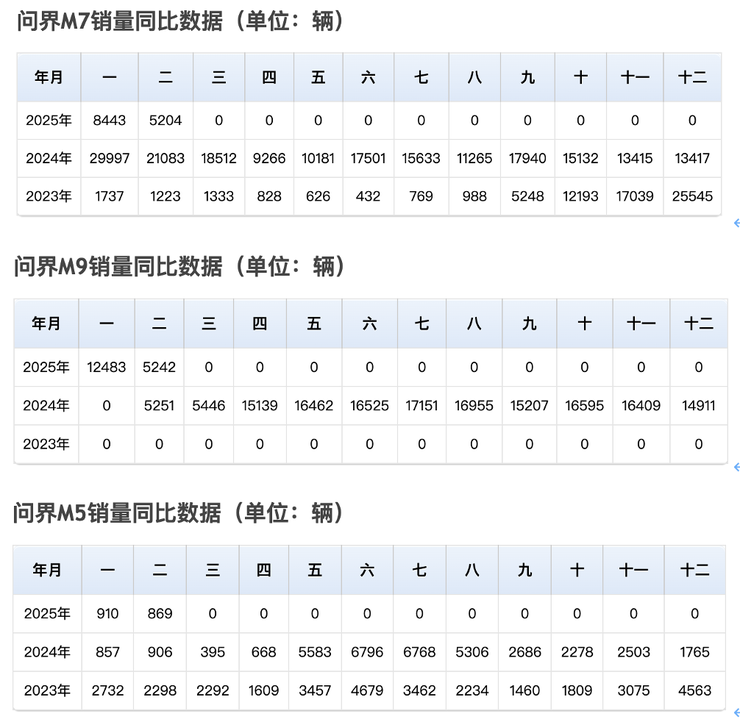 赛力斯决定不躺赢