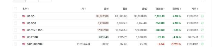 美股盘前:中方出手连环反制美国关税 全球金融市场持续动荡
