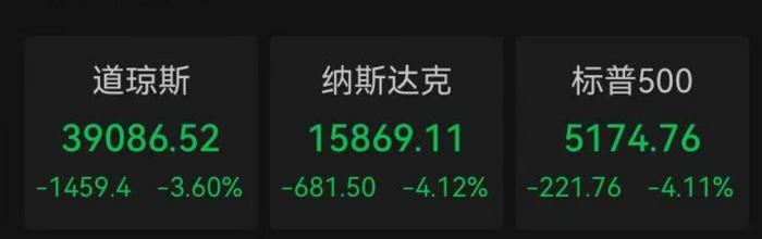 深夜,全线暴跌!金价重挫,原油大跳水!特朗普发声……