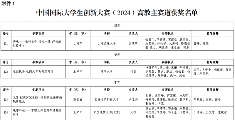 中国国际大学生创新大赛（2024）获奖名单出炉