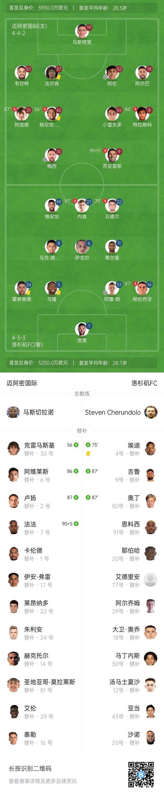 梅西2球主导逆转!迈阿密两球被吹,总分3-2洛杉矶进美冠杯4强