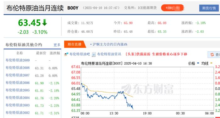 国际油价大跌!特朗普又威胁:若伊朗未达成协议,“绝对会”动武,以色列会深度参与