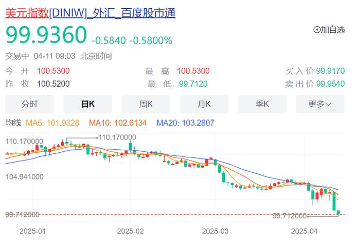 美元崩了!美股期指全线跳水,日韩股市大跌!黄金暴涨,创历史新高,华尔街巨头:美国经济衰退可能性达60%