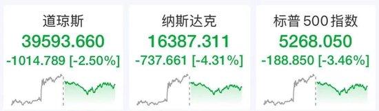 特朗普,被起诉!美股又崩了,苹果等七巨头市值蒸发超5万亿元!美元跳水,美债被抛售,赴美旅游人数“断崖式”下跌,原油大跌