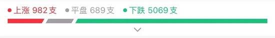 特朗普,被起诉!美股又崩了,苹果等七巨头市值蒸发超5万亿元!美元跳水,美债被抛售,赴美旅游人数“断崖式”下跌,原油大跌