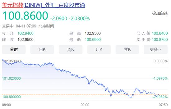 特朗普,被起诉!美股又崩了,苹果等七巨头市值蒸发超5万亿元!美元跳水,美债被抛售,赴美旅游人数“断崖式”下跌,原油大跌