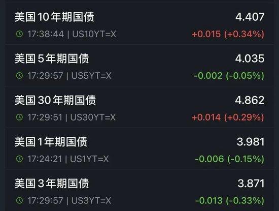 特朗普又开始威胁:对墨西哥加关税!关税暴涨40倍,有美国电商撑不住了:一半雇员或被解雇!金价再暴涨!美债继续波动,是谁在抛售?