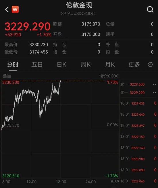 特朗普又开始威胁:对墨西哥加关税!关税暴涨40倍,有美国电商撑不住了:一半雇员或被解雇!金价再暴涨!美债继续波动,是谁在抛售?