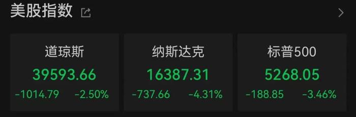 美股巨震,特朗普竟炫耀朋友一天赚25亿美元!购物小票已出现“关税附加费”,美网友大对账:“真的开始了!特朗普征税,我买单”