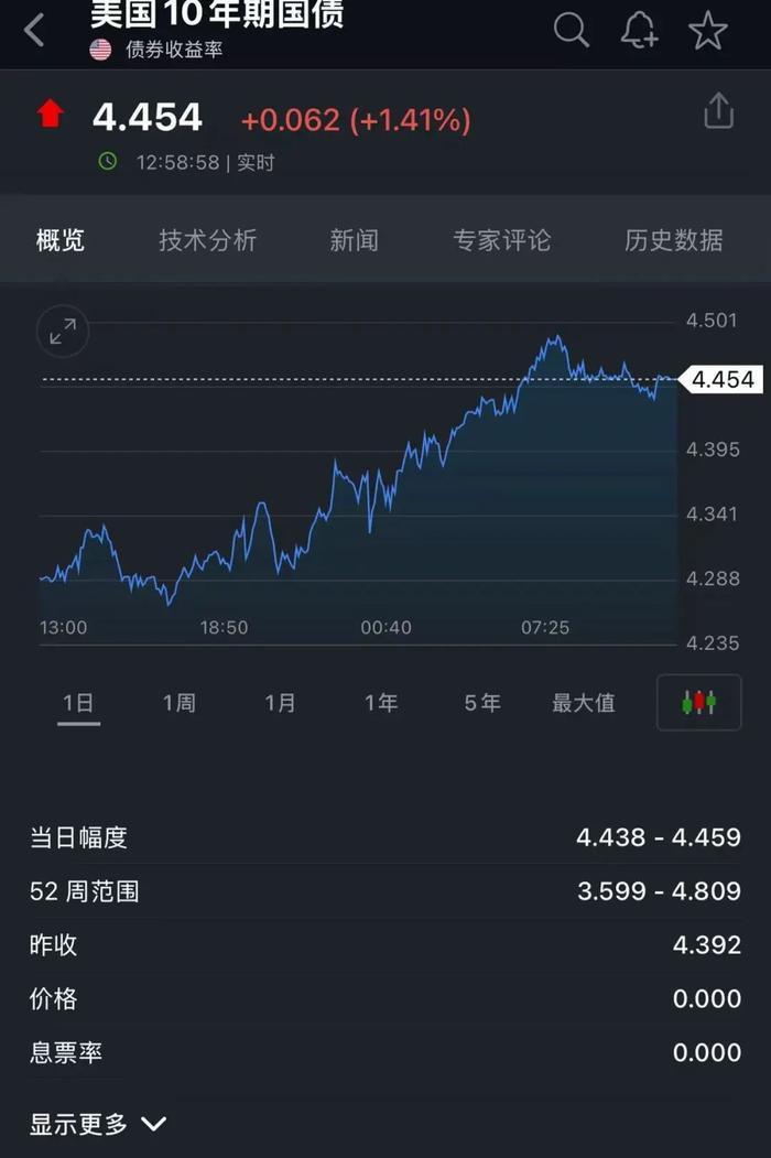 美股巨震,特朗普竟炫耀朋友一天赚25亿美元!购物小票已出现“关税附加费”,美网友大对账:“真的开始了!特朗普征税,我买单”