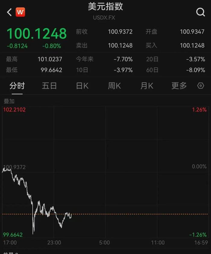 美股巨震,特朗普竟炫耀朋友一天赚25亿美元!购物小票已出现“关税附加费”,美网友大对账:“真的开始了!特朗普征税,我买单”