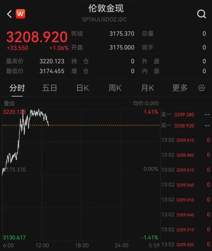 美股巨震,特朗普竟炫耀朋友一天赚25亿美元!购物小票已出现“关税附加费”,美网友大对账:“真的开始了!特朗普征税,我买单”