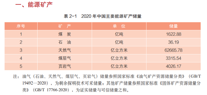 为什么中国的石油储量这么少?