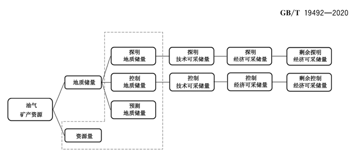 为什么中国的石油储量这么少?