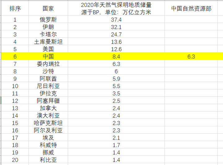 为什么中国的石油储量这么少?