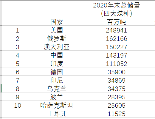 为什么中国的石油储量这么少?