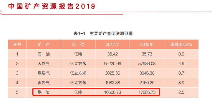 为什么中国的石油储量这么少?