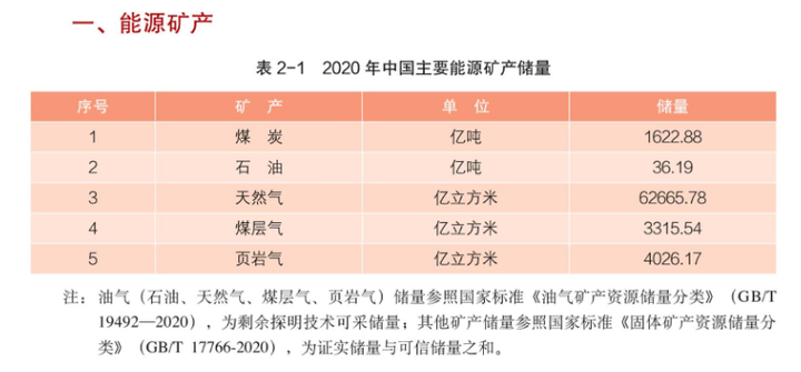 为什么中国的石油储量这么少?