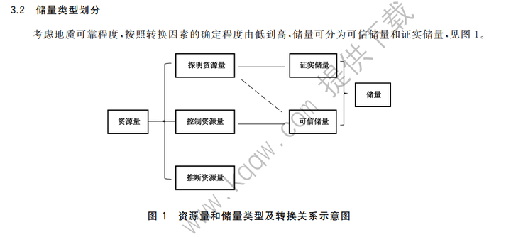 为什么中国的石油储量这么少?