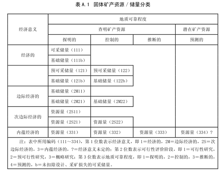 为什么中国的石油储量这么少?
