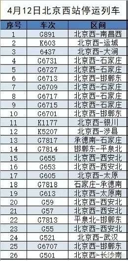 12日北京风力最强时段将持续至22时 交通部门多措并举应对极端天气