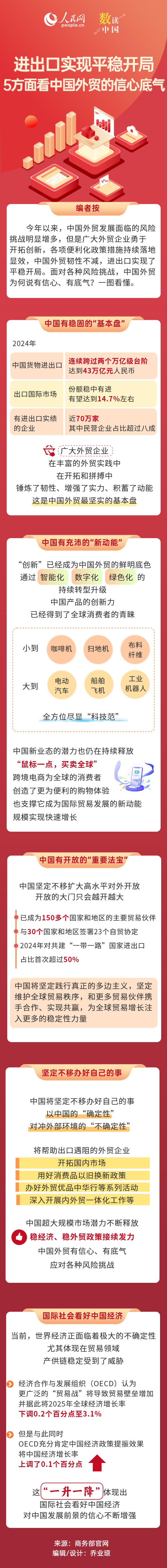 进出口实现平稳开局 5方面看中国外贸的信心底气